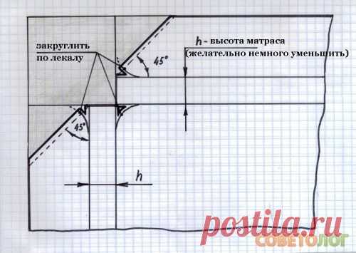 Как сшить чехол на матрас — Советолог