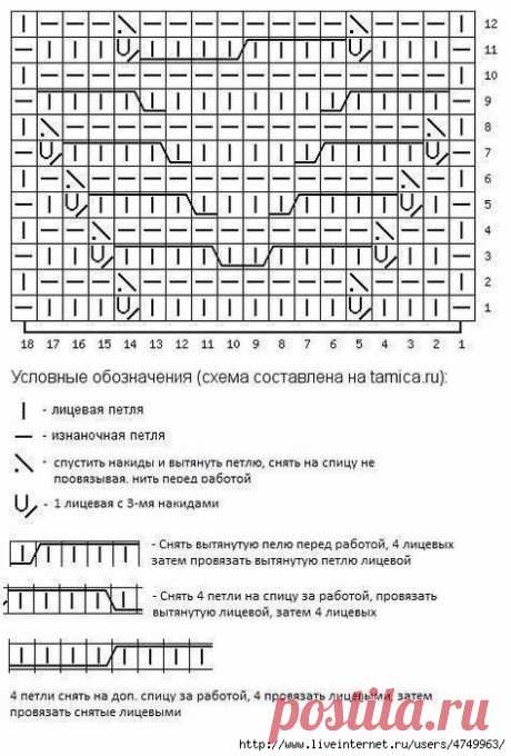 Узор спицами