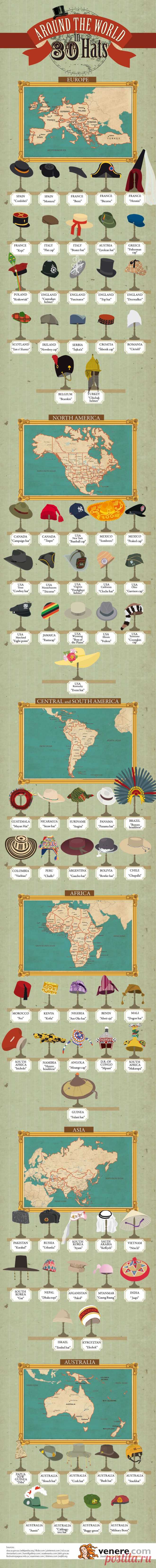 Hats of the World! - How To Make Hats Millinery Classes | Hat Academy