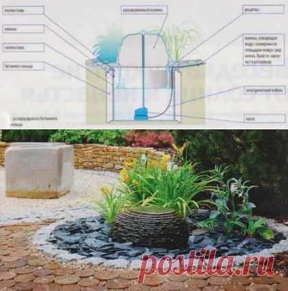 Родник своими руками - Построим дом и дачу сами