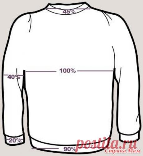 Как связать вещь, имея только обхват груди. Шпаргалка. - Вязание - Страна Мам