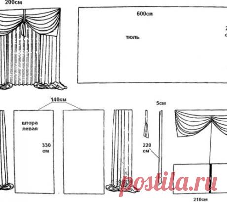 Выкройки штор
