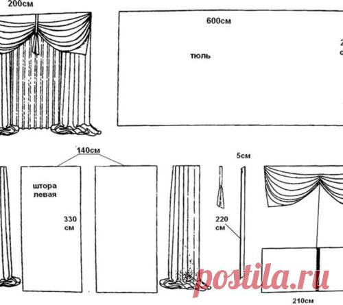 Выкройки штор