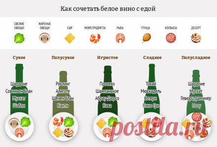 16 кухонных шпаргалок, которые заставят почувствовать себя почти профи