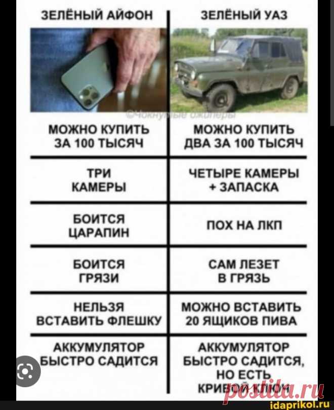 ЗЕЛЁНЫЙ АЙФОН ЗЕЛЁНЫЙ УАЗ МОЖНО КУПИТЬ ЗА 100 ТЫСЯЧ МОЖНО КУПИТЬ ДВА ЗА 100 ТЫСЯЧ РИ ЧЕТЫРЕ КАМЕРЫ + ЗАПАСКА БОИТСЯ ЦАРАПИН ПОХ НА ЛКП БОИТСЯ ГРЯЗИ САМ ЛЕЗЕТ В ГРЯЗЬ НЕЛЬЗЯ ВСТАВИТЬ ФЛЕШКУ МОЖНО ВСТАВИТЬ 20 ЯЩИКОВ ПИВА АККУМУЛЯТОР БЫСТРО САДИТСЯ, НО ЕСТЬ КРИВОЙ КЛЮЧ АККУМУЛЯТОР БЫСТРО САДИТСЯ - ) / АйДаПрикол .)