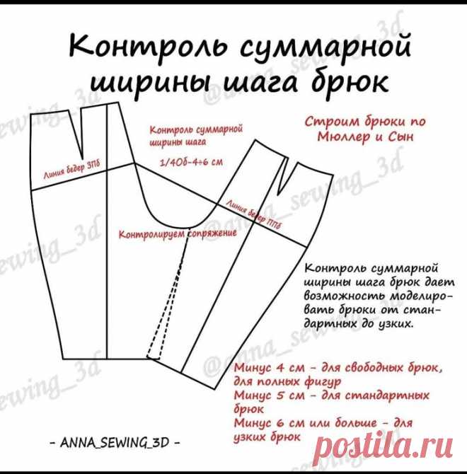 Пин на доске крой/шитье*