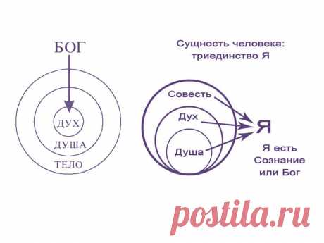 то, что стремятся познать миллионы, правда и кривда, знания наши – СОТВОРЧЕСТВО В СВЕТЕ, пользователь Татьяна Бабаян | Группы Мой Мир