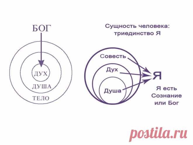 то, что стремятся познать миллионы, правда и кривда, знания наши – СОТВОРЧЕСТВО В СВЕТЕ, пользователь Татьяна Бабаян | Группы Мой Мир