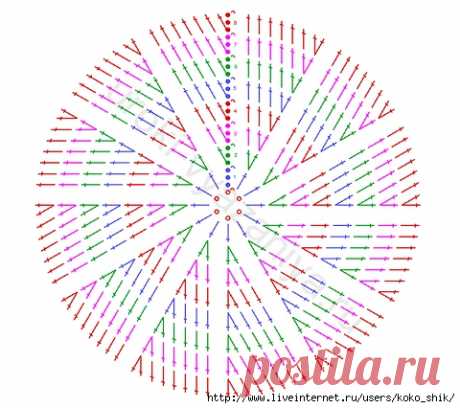 Сумка крючком "Синеглазка