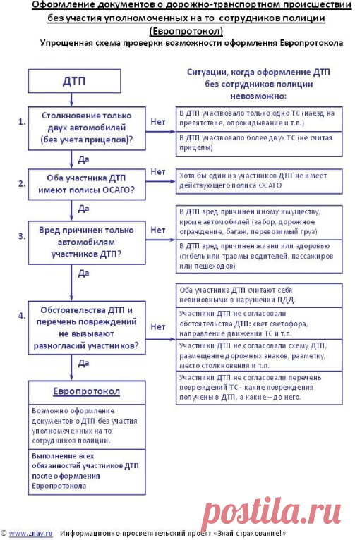 Авто Центр — Картинки из тем | OK.RU
