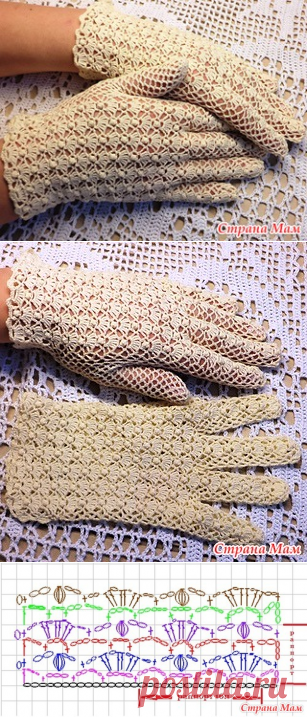Девочки, у кого есть схема, описание... ну или просто схема рисунка? - Все в ажуре... (вязание крючком) - Страна Мам