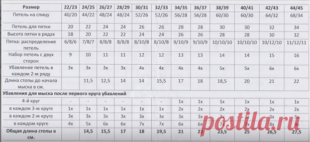 Носки туриста по инструкции. (Очень понравился урок)