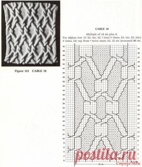 Помогите с описанием обозначений к схеме - Помощь в вязании - Страна Мам