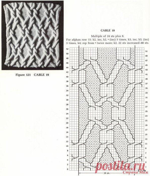 Помогите с описанием обозначений к схеме - Помощь в вязании - Страна Мам