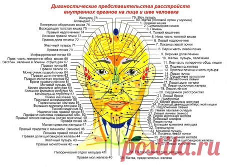 Что на лице написано, или Как по внешности определить диагноз