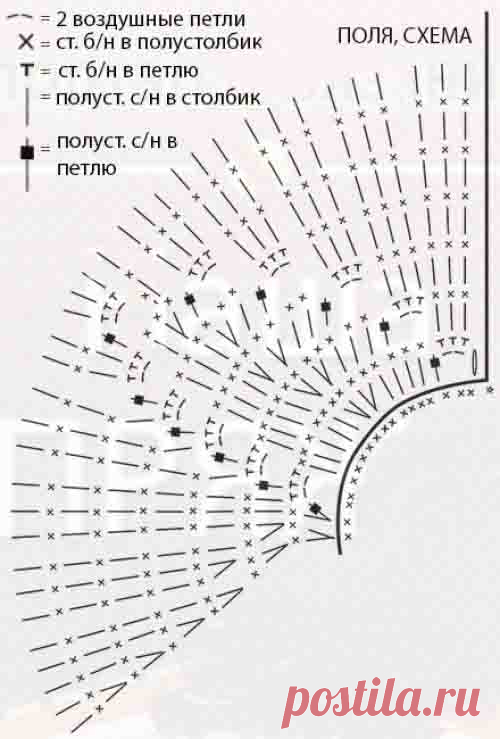 Летние шляпки крючком для женщин со схемами и описанием