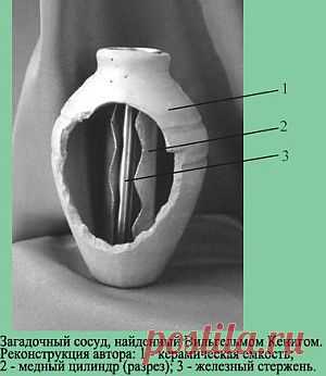 Знаете ли вы, что?.. Батарейки изобретены в древности | Культура, искусство, история