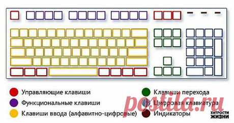 Комбинации на клавиатуре, которые позволят Вам сэкономить время.