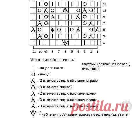 Ажурный узор