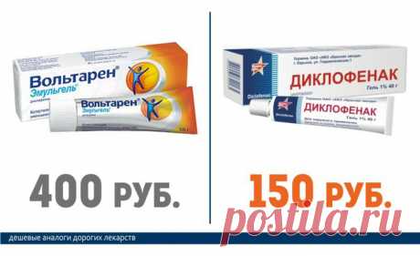 Это должен знать каждый! Дорогие лекарства и их недорогие аналоги!.