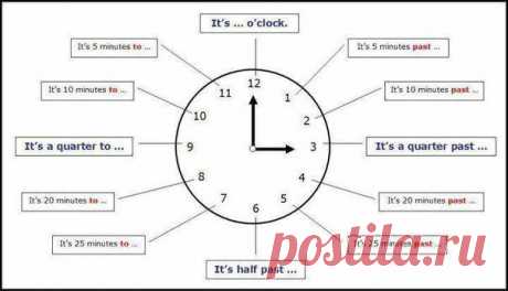 WHAT TIME IS IT? It's. 9.00 - nine o'clock 9.05 - five past nine 9.10 - ten past nine 9.15 ...