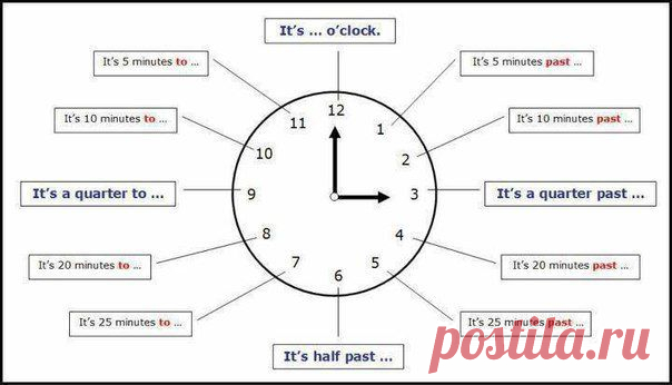 WHAT TIME IS IT? It's. 9.00 - nine o'clock 9.05 - five past nine 9.10 - ten past nine 9.15 ...