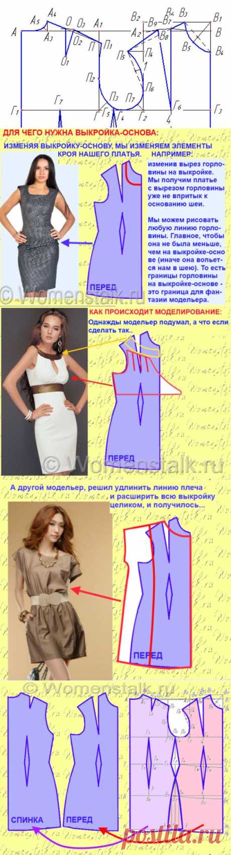 Построение выкройки-основы. САМЫЙ ПОНЯТНЫЙ СПОСОБ. Плюс основы моделирования и некоторые хитрости..