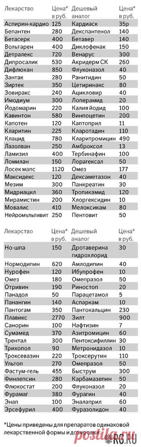 Дешевые российские аналоги дорогих импортных лекарств | За Здравие: методы лечения народными средствами в домашних условиях от Захара Олеговича Журавлева