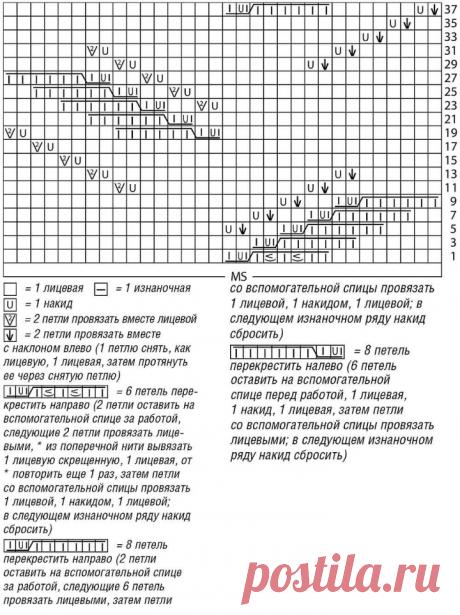 Knitting Vest Free Pattern