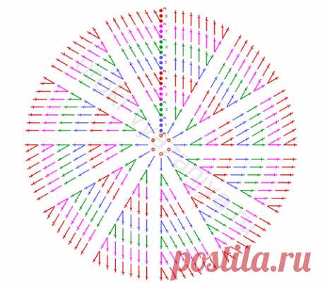 Круговое вязание, правило круга, схемы и техника вязания круга | Вязание крючком