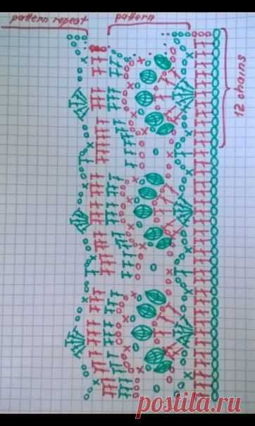 Вязание крючком +