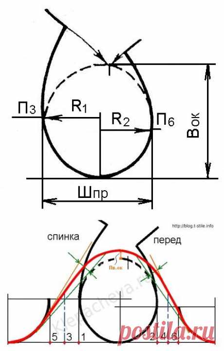 Блог &quot;О шитье&amp;#8230;&quot;  &amp;raquo; Построение рукава на чертеже основы платья