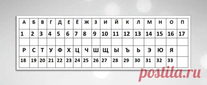 Магические способности по дате рождения.
Здесь вы сможете определить по дате рождения и коду имени свои магические способности, к какой магии вы предрасположены и какие есть плюсы и минусы у вас на пути духовного развития. Вам необходимо выписать дату своего рождения в одну строку. Например, возьмем дату рождения 12.02.1985 и рассчитаем код рождения. Для этого сложим все цифры. 1+2+0+2+1+9+8+5=28 далее […]
Читай дальше на сайте. Жми подробнее ➡