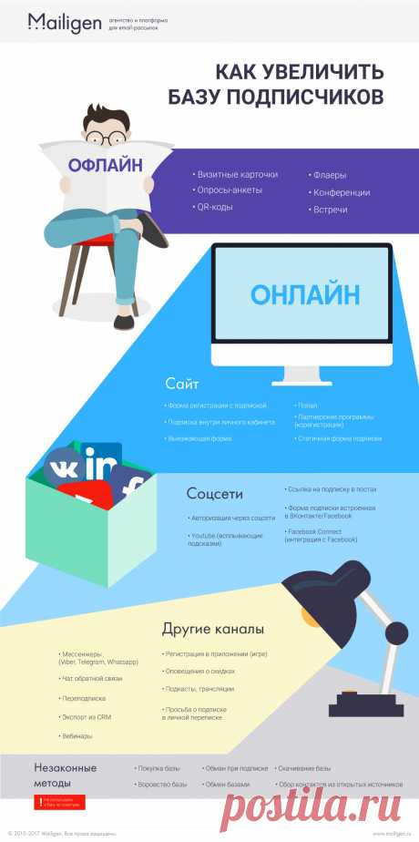 Шпаргалка по способам сбора базы. Собирайте любым способом, главное, соблюдайте законодательство и учитывайте интересы своих потенциальных подписчиков