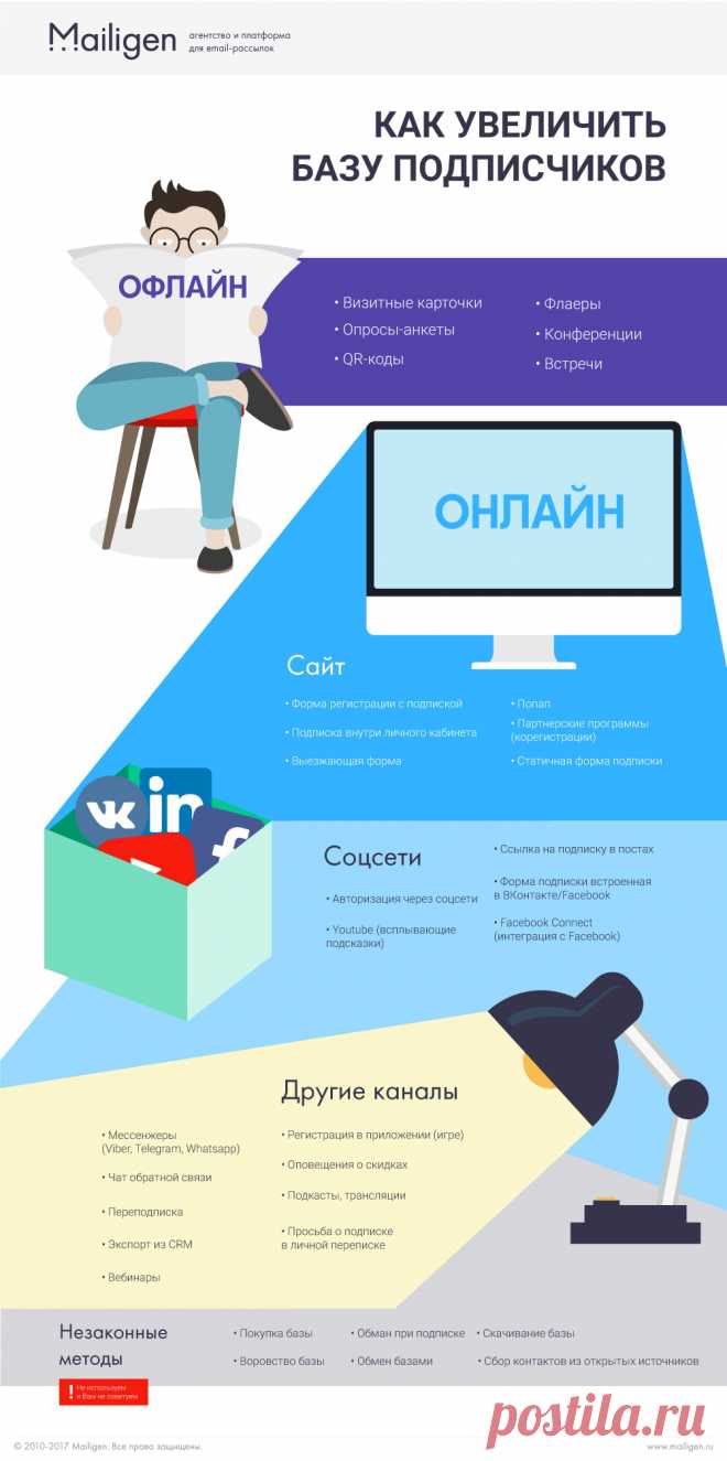Шпаргалка по способам сбора базы. Собирайте любым способом, главное, соблюдайте законодательство и учитывайте интересы своих потенциальных подписчиков