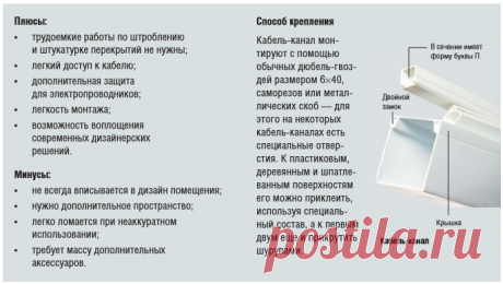 Кабель - каналы. Плюсы и минусы