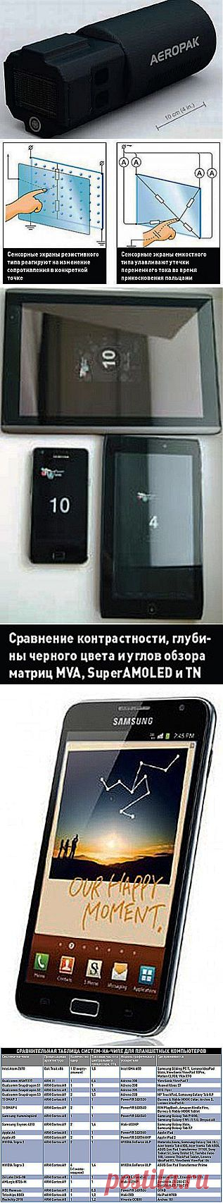 (+1) тема - Вся правда о планшетах | ПРАВИЛЬНО выбираем бытовую технику