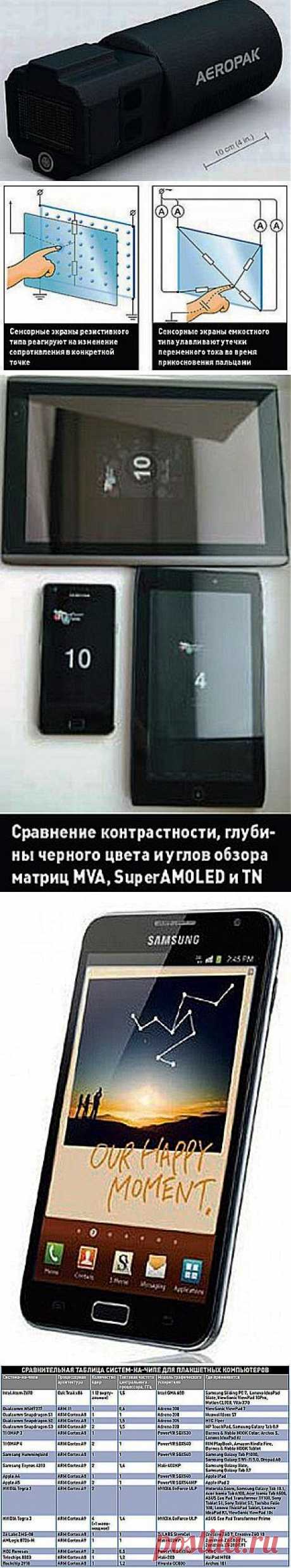 (+1) тема - Вся правда о планшетах | ПРАВИЛЬНО выбираем бытовую технику