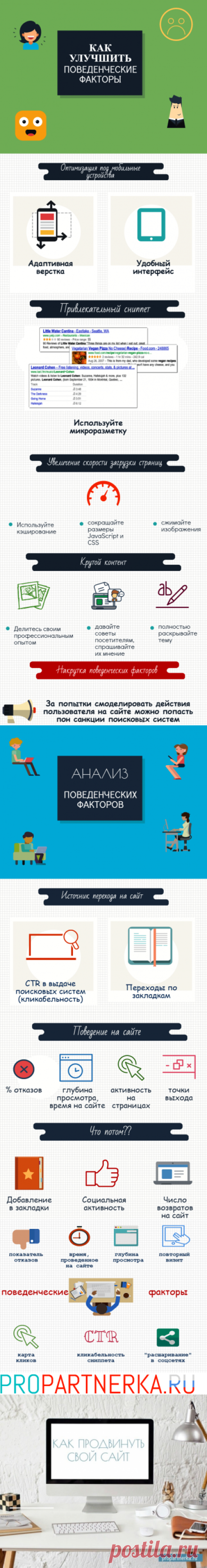 Поведенческие факторы сайта: накрутка, продвижение, ранжирование