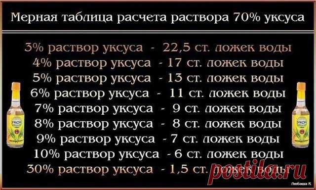 image (640×384)    ✔ ДОМАШНИЕ ХИТРОСТИ : Сохраните, чтобы не потерять СОВЕТ 1: РАСЧЕТ НА 1 СТОЛОВУЮ ЛОЖКУ ЭССЕНЦИИ.