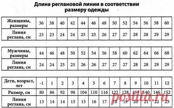 ТАБЛИЦА ДЛИНЫ ЛИНИИ РЕГЛАНА

#таблица_размеров@knit_man

пригодится