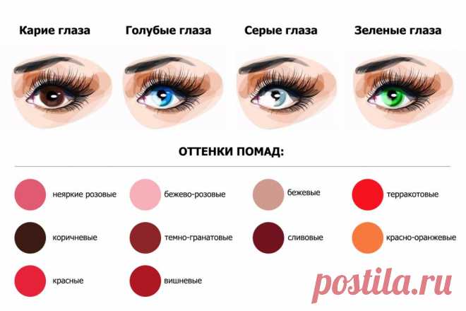 Советы визажиста: как подобрать правильный оттенок помады - Звездец