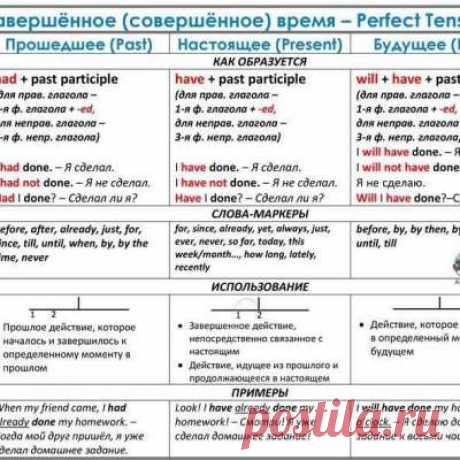 Учитель английского языка!