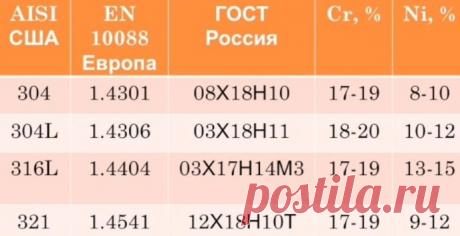 Сварка нержавейки инвертором в домашних условиях