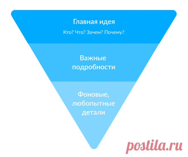 Шесть редакторских приёмов, которые помогут риелтору составлять ёмкие и понятные объявления