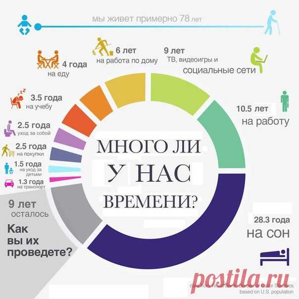 Из чего же состоит наша Жизнь? Много ли у нас времени и как вы его проведете?