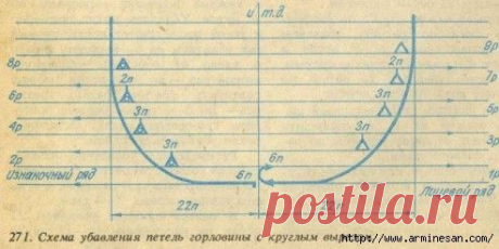 Как правильно вывязывать пройму,горловину,вытачки - 1-ЧАСТЬ