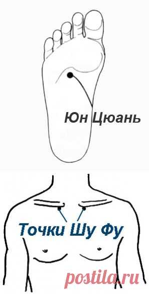 Волшебная Точка Юн Цюань. Активируем Пренатальную Энергию, Дадим Отпор Болезням И Старости. | ПолонСил.ру - социальная сеть здоровья