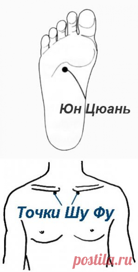 Волшебная Точка Юн Цюань. Активируем Пренатальную Энергию, Дадим Отпор Болезням И Старости. | ПолонСил.ру - социальная сеть здоровья