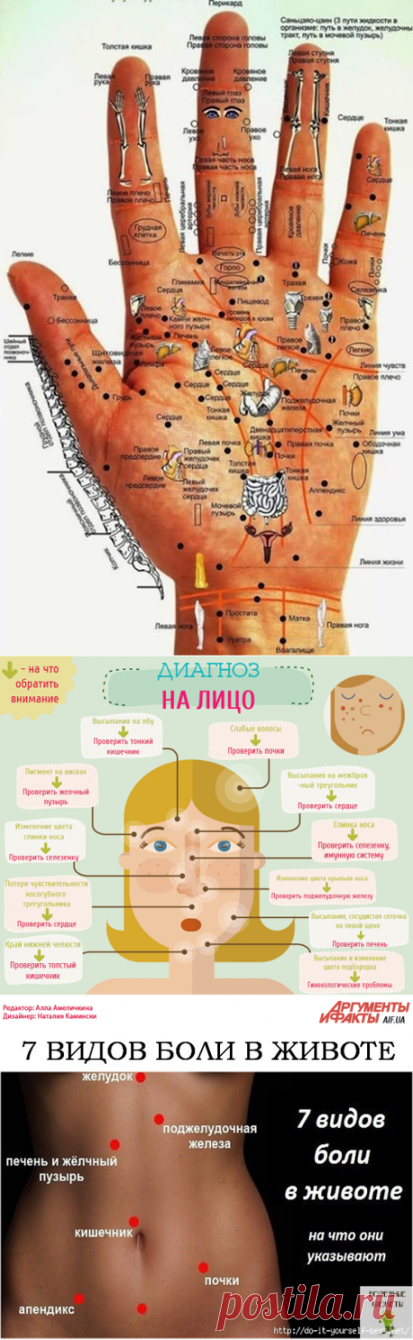 диагностика, анализы | Записи в рубрике диагностика, анализы | Дневник Ldinkavserdze